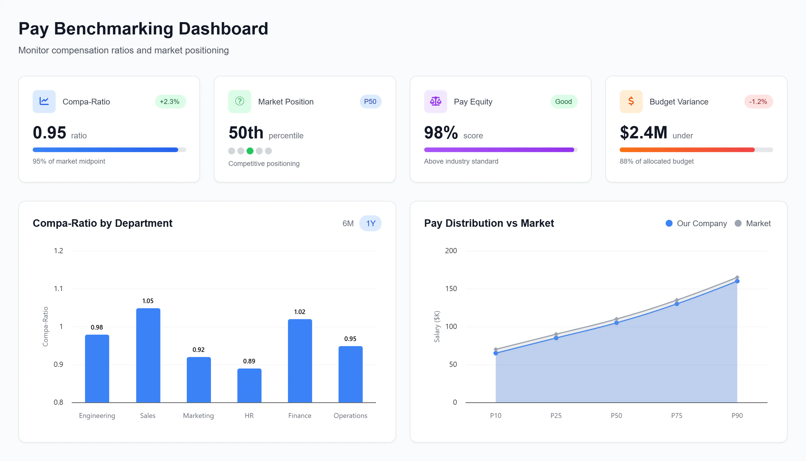 Gradient Background Image