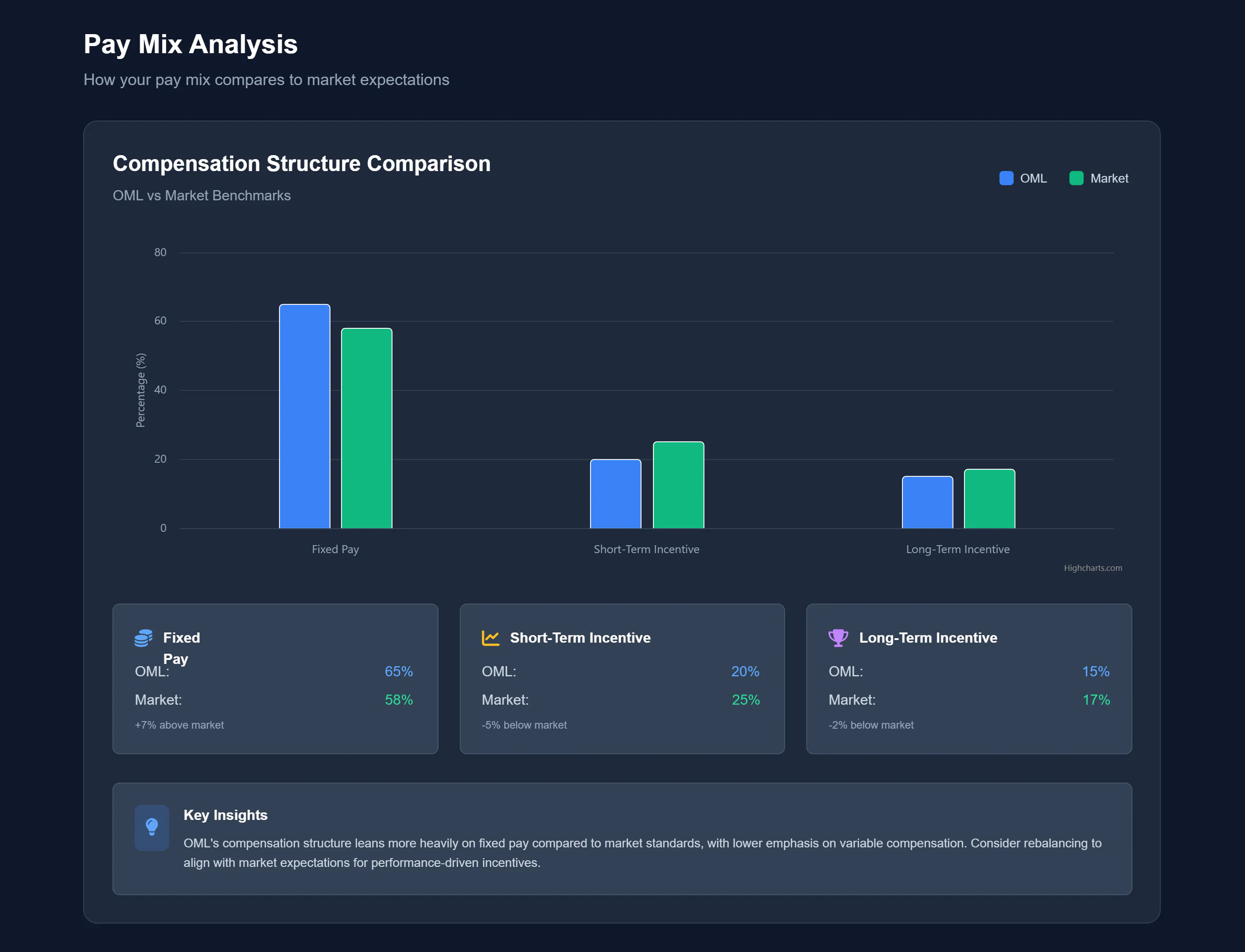 Gradient Background Image