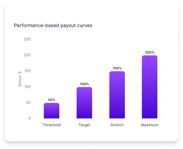 Performance-based payout curves