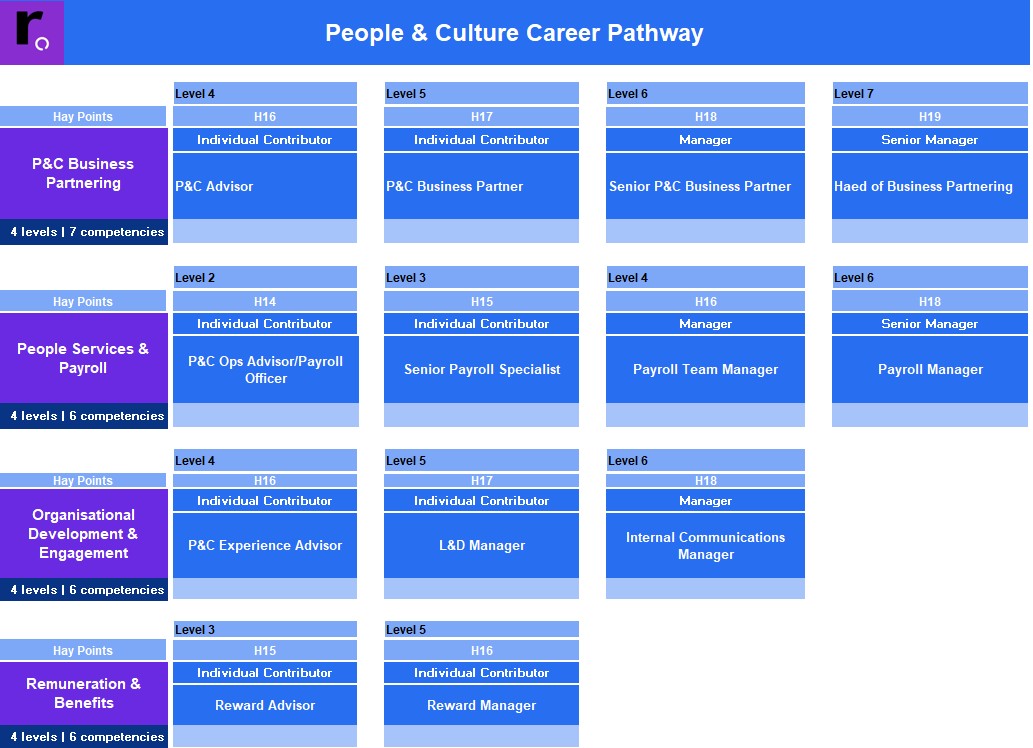 Building a Fair and Scalable Pay Architecture