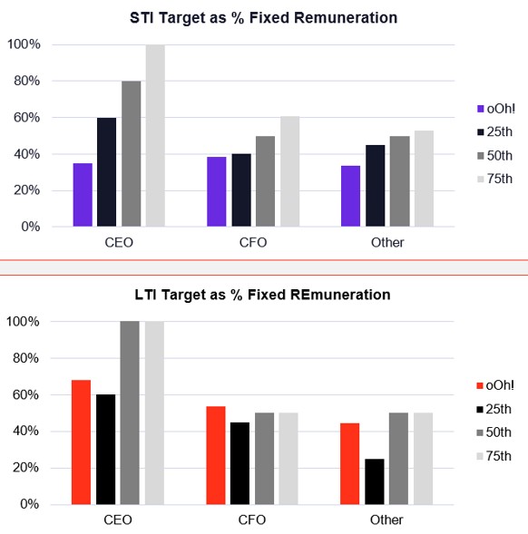 Executive Benchmarking Best Practices