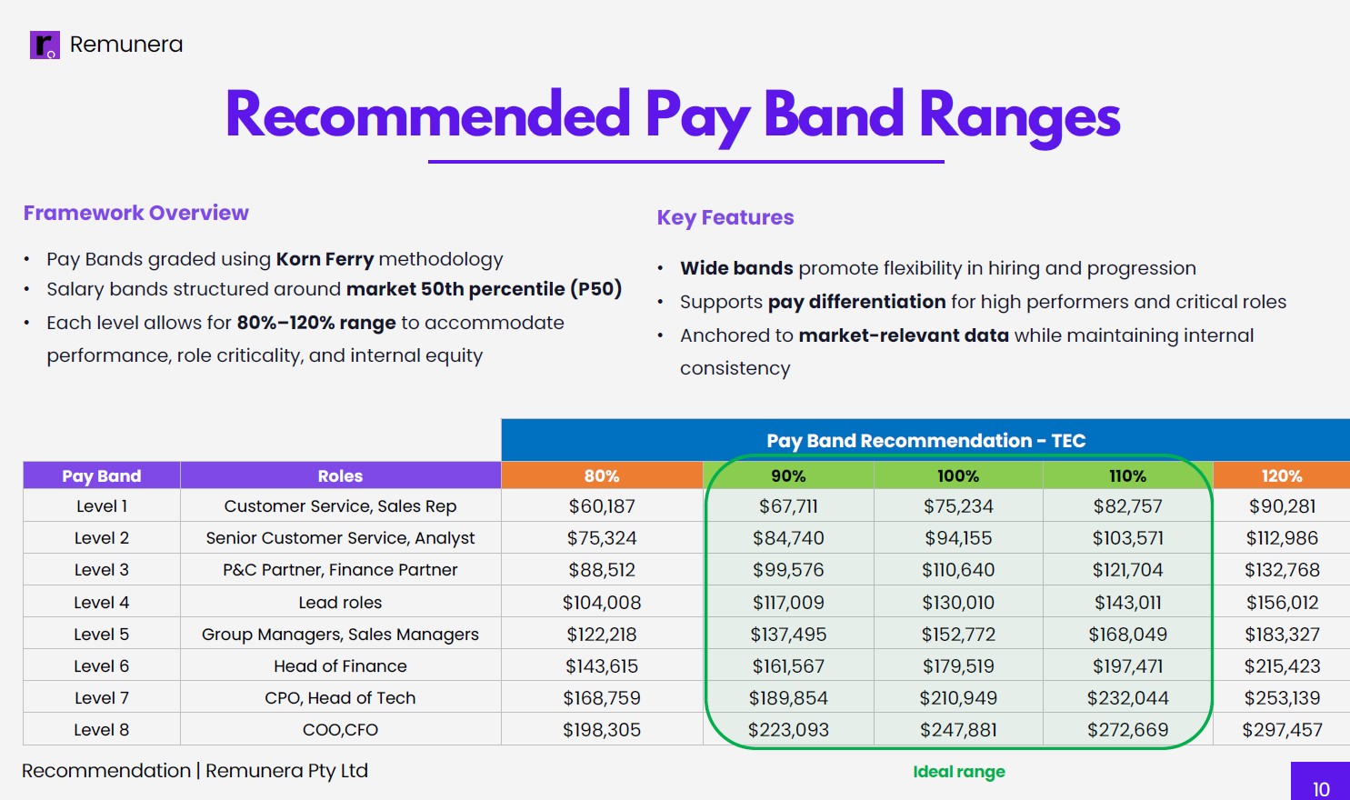Job Architecture Best Practices
